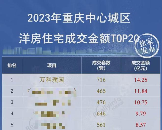 中央公园卷王2024年如何自我超越？(图1)