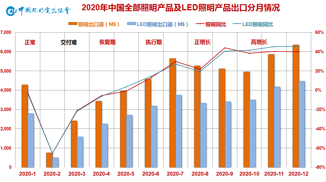 2020年中国照明行业发展综述:前景充满期待(图2) 2020年中国照明行业发展综述:前景充满期待(图2)