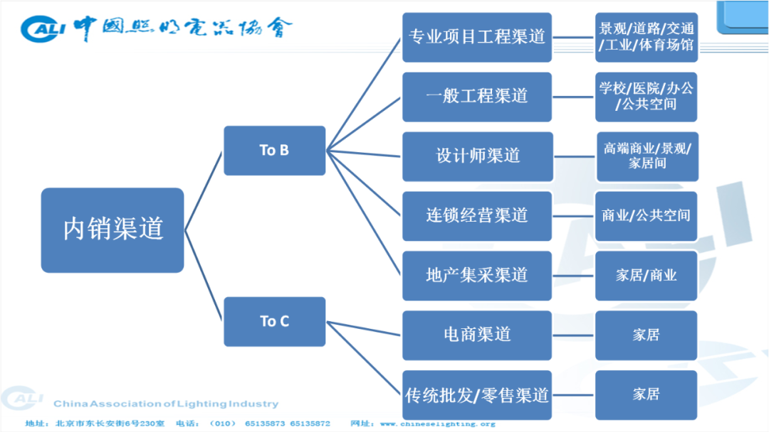2020年中国照明行业发展综述:前景充满期待(图3) 2020年中国照明行业发展综述:前景充满期待(图3)