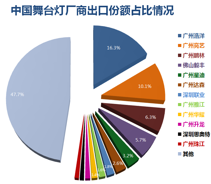 2020年中国照明行业发展综述:前景充满期待(图4) 2020年中国照明行业发展综述:前景充满期待(图4)