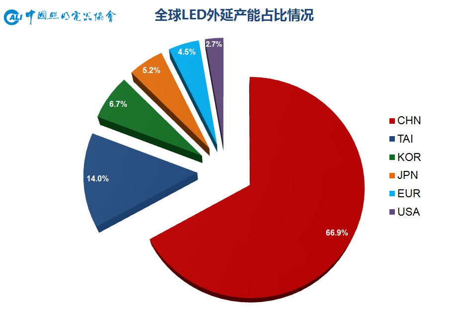 2020年中国照明行业发展综述:前景充满期待(图5) 2020年中国照明行业发展综述:前景充满期待(图5)
