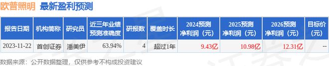 天风证券：给予欧普照明买入评级目标价位234元(图1)