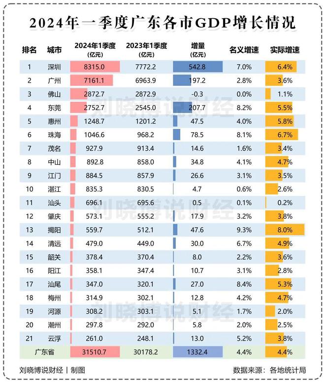 这个万亿之城为何突然失速？(图1)
