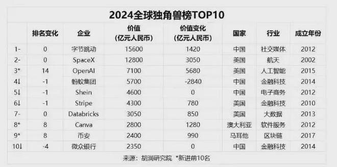 这个万亿之城为何突然失速？(图7)