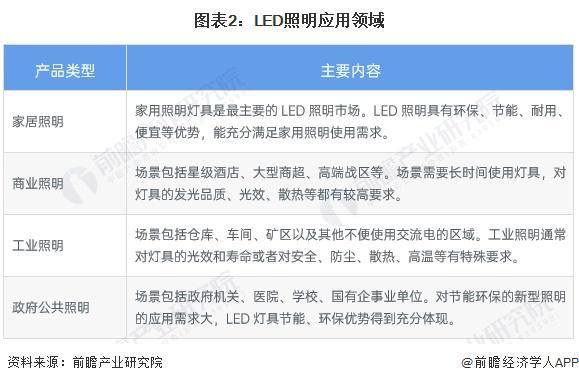 2024年中国智能LED控制装置及系统行业发展现状分析 2023年行业市场规模达1亿元【组图】(图2)