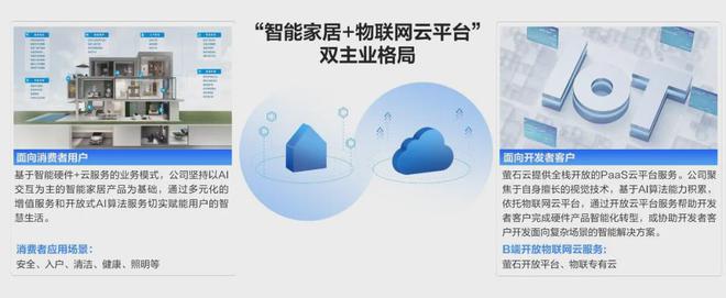 「葵花专访」之萤石网络：AI引领智能家居行业加速进化(图2)