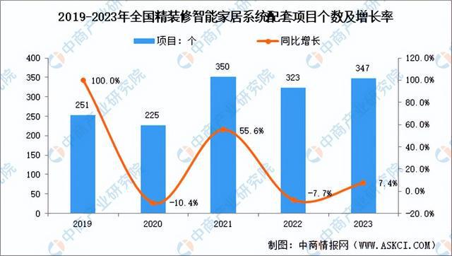 2024年中国智能家居行业市场前景预测研究（简版）(图4)