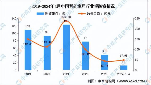 2024年中国智能家居行业市场前景预测研究（简版）(图6)