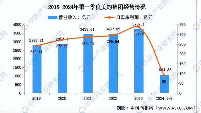 2024年中国智能家居行业市场前景预测研究（简版）(图13)