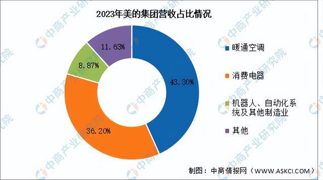 2024年中国智能家居行业市场前景预测研究（简版）(图14)