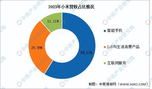 2024年中国智能家居行业市场前景预测研究（简版）(图16)