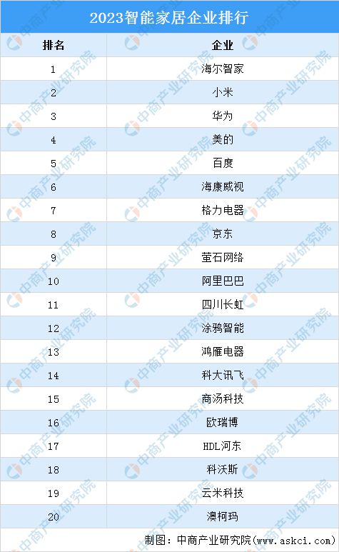 2024年中国智能家居行业市场前景预测研究（简版）(图10)
