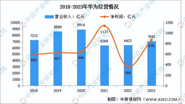 2024年中国智能家居行业市场前景预测研究（简版）(图17)
