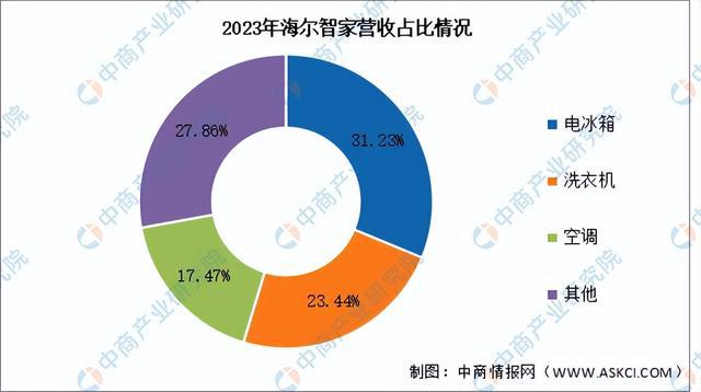 2024年中国智能家居行业市场前景预测研究（简版）(图12)