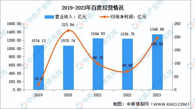 2024年中国智能家居行业市场前景预测研究（简版）(图18)