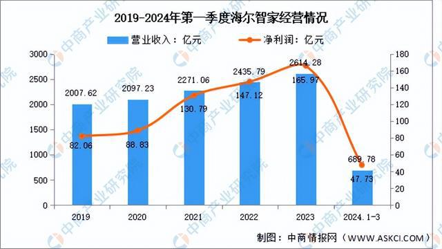 2024年中国智能家居行业市场前景预测研究（简版）(图11)