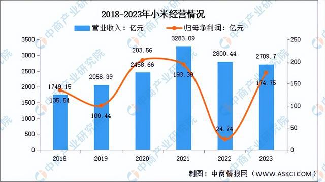 2024年中国智能家居行业市场前景预测研究（简版）(图15)
