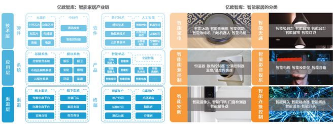 《2024智能家居行业创新发展与前景展望研究 》 亿欧智库(图1) 《2024智能家居行业创新发展与前景展望研究 》 亿欧智库(图1)