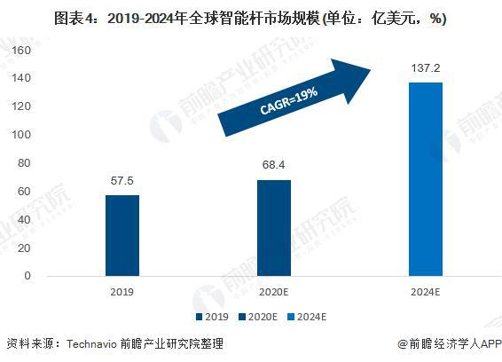 【行业前瞻】2024-2029年全球及中国智慧灯杆行业发展分析(图3)
