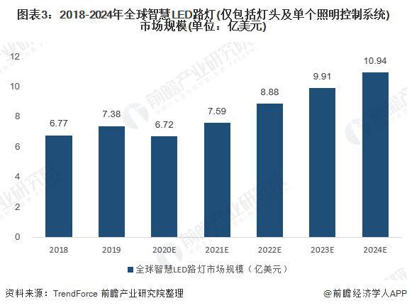 【行业前瞻】2024-2029年全球及中国智慧灯杆行业发展分析(图2)