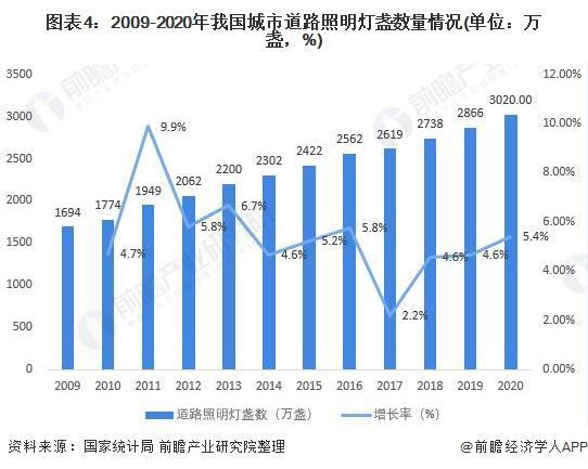 【行业前瞻】2024-2029年全球及中国智慧灯杆行业发展分析(图5)