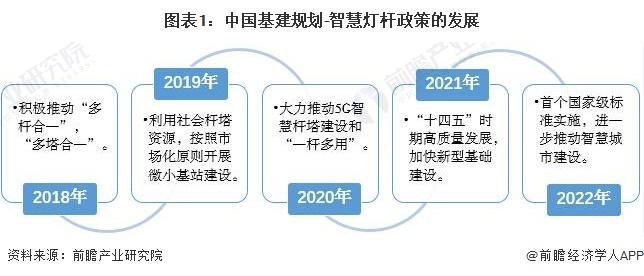 【行业前瞻】2024-2029年全球及中国智慧灯杆行业发展分析(图6)