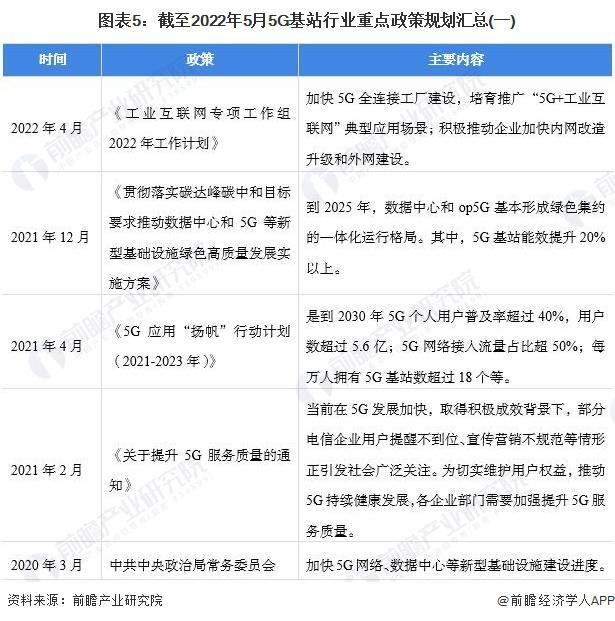 【行业前瞻】2024-2029年全球及中国智慧灯杆行业发展分析(图7)