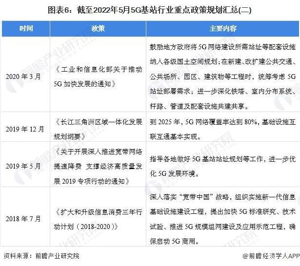 【行业前瞻】2024-2029年全球及中国智慧灯杆行业发展分析(图8)