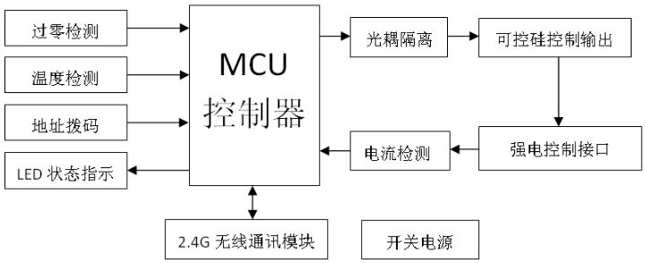 基于24G无线控制智能家居照明系统的研究与设计(图1)