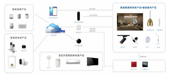 荧禾科技：打造智能照明生态系统(图5)
