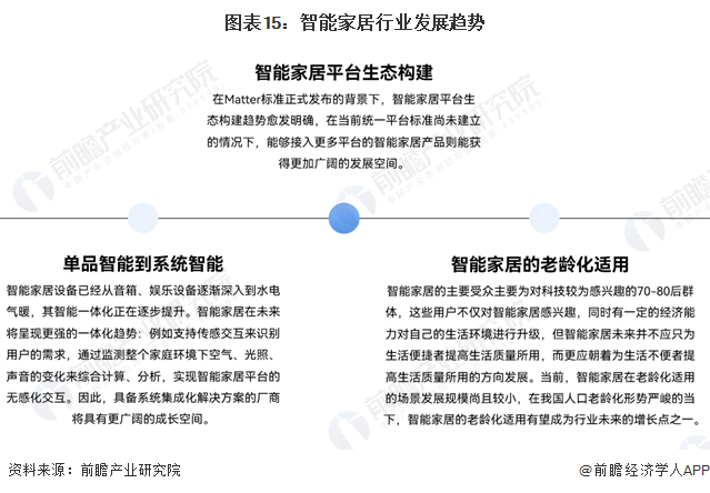 预见2024：《2024年中国智能家居行业全景图谱》(附市场规模、竞争格局和发展前景等)(图11)