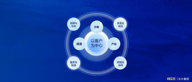 方大智控2023数智丨与光同行十二载2024再出发！(图1)