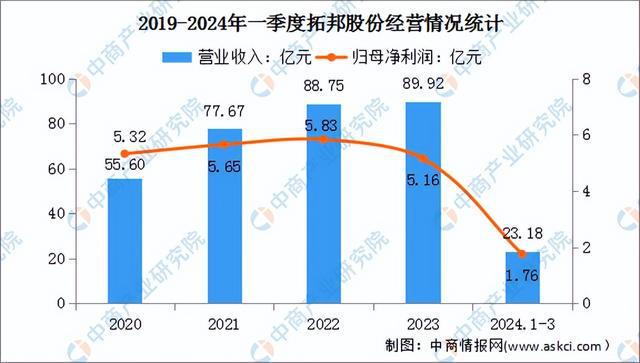 2024年中国智能控制器行业市场前景预测研究（简版）(图7)