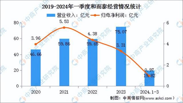 2024年中国智能控制器行业市场前景预测研究（简版）(图8)