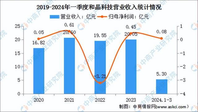 2024年中国智能控制器行业市场前景预测研究（简版）(图12)