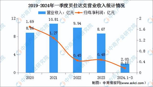 2024年中国智能控制器行业市场前景预测研究（简版）(图14)