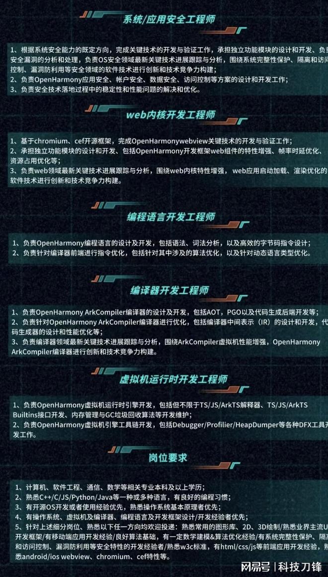 华为启动鸿蒙应用生态：2024年下半年开始起飞！(图2)