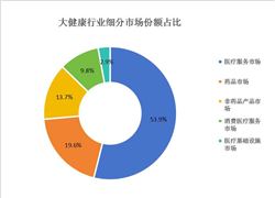2024照明工程产业前景研究与展望(图9)