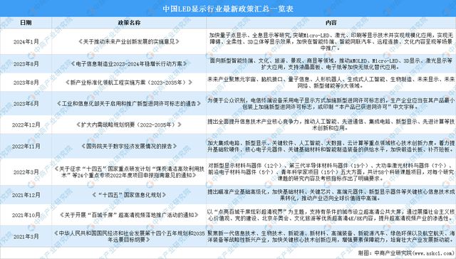 2024年中国LED显示屏行业市场前景预测研究（简版）(图2)