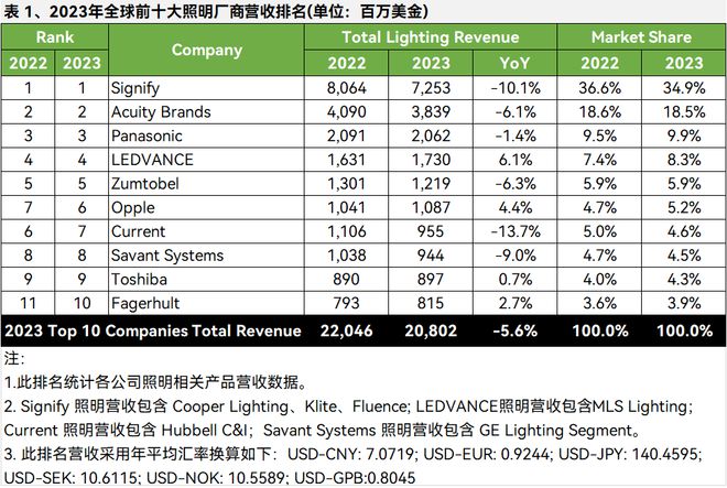 专访 奥德堡：不放弃智能照明的最后一公里(图1)