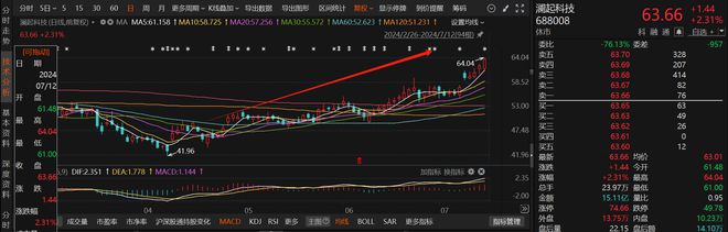 7月以来这些上市公司被“踏破门槛”！无人驾驶概念股获机构组团调研机构接待来访量居前的个股名单一览(图2)