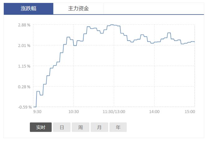 半导体概念概念股解析：半导体龙头上市公司有哪些？(图1)
