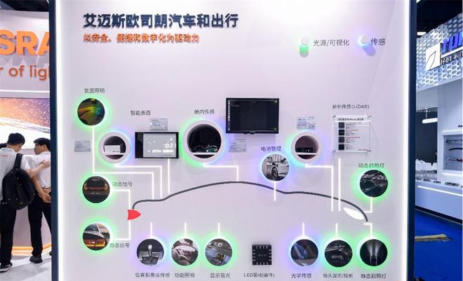 2024 ALE：艾迈斯欧司朗展示创新光学技术驱动汽车智能化发展(图2)