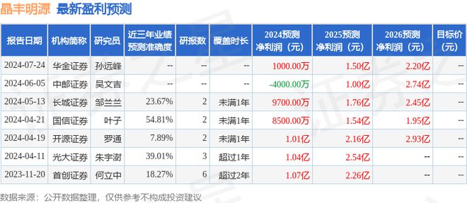 晶丰明源：泰康资产、摩根士丹利基金等多家机构于7月31日调研我司(图1)