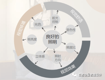 全方位AI灯光照明设计生成器：一键智能打造理想照明方案与光影效果(图4)