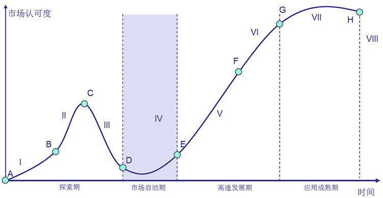 2024-2029年中国智能照明行业发展趋势研判及战略投资深度研究(图2)