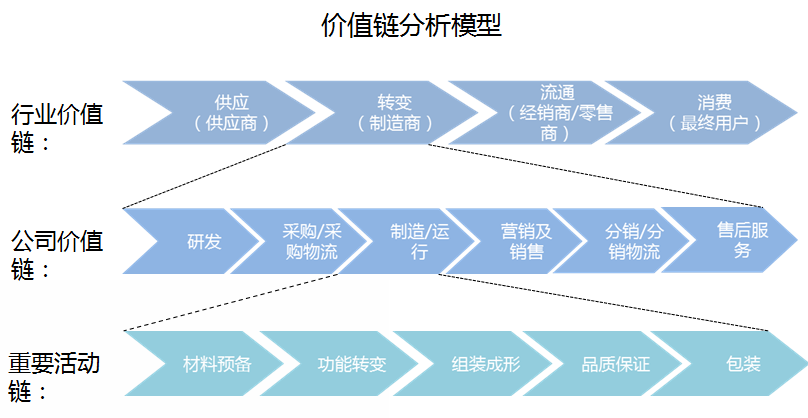 2024-2029年中国智能照明行业发展趋势研判及战略投资深度研究(图3)