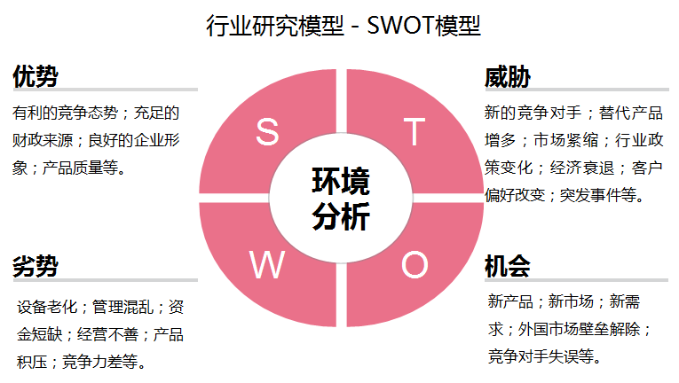 2024-2029年中国智能照明行业发展趋势研判及战略投资深度研究(图6)