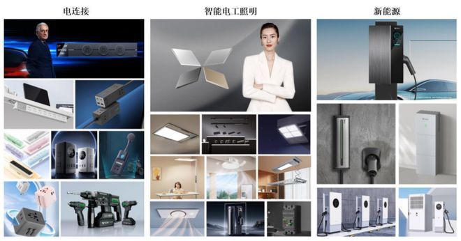 公牛集团、阳光照明最新业绩公布!(图1) 公牛集团、阳光照明最新业绩公布!(图1)