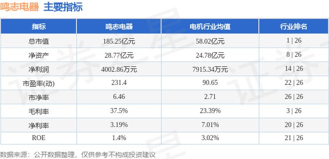 鸣志电器（603728）9月27日主力资金净买入296509万元(图2)